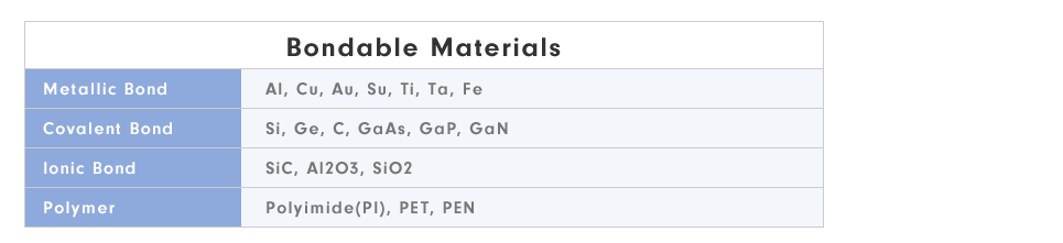 Bondable Materials