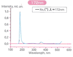 172nm