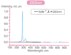 283nm